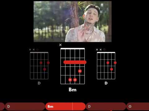 SoloNene La Amenaza chords guitar