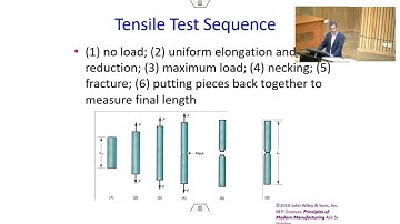 Mechanical Properties of Nanomaterials I #ch35sp #swayamprabha