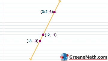 Determine if Three Points are Collinear (Distance Formula Method) Practice Test Full Solutions