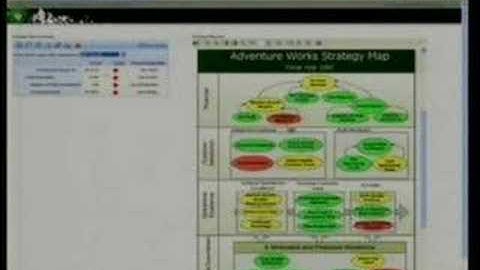 Microsoft Office PerformancePoint Server 2007