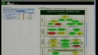 Microsoft Office PerformancePoint Server 2007
