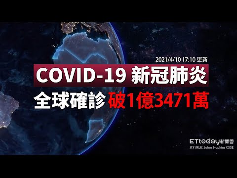 COVID-19 新冠病毒全球疫情懶人包 全球總確診數達1億3471萬例 台灣今新增2例境外移入｜2021/4/10 17:10