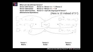 Calculations with two Tensors in PyTorch
