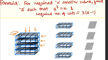 Least number of cuts required to cut a cube into 64 smaller (identical) cubes | UPSC CSAT 2024 |SSC
