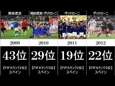 A代表 サッカー日本代表 Fifaランキング推移 05 21 Youtube