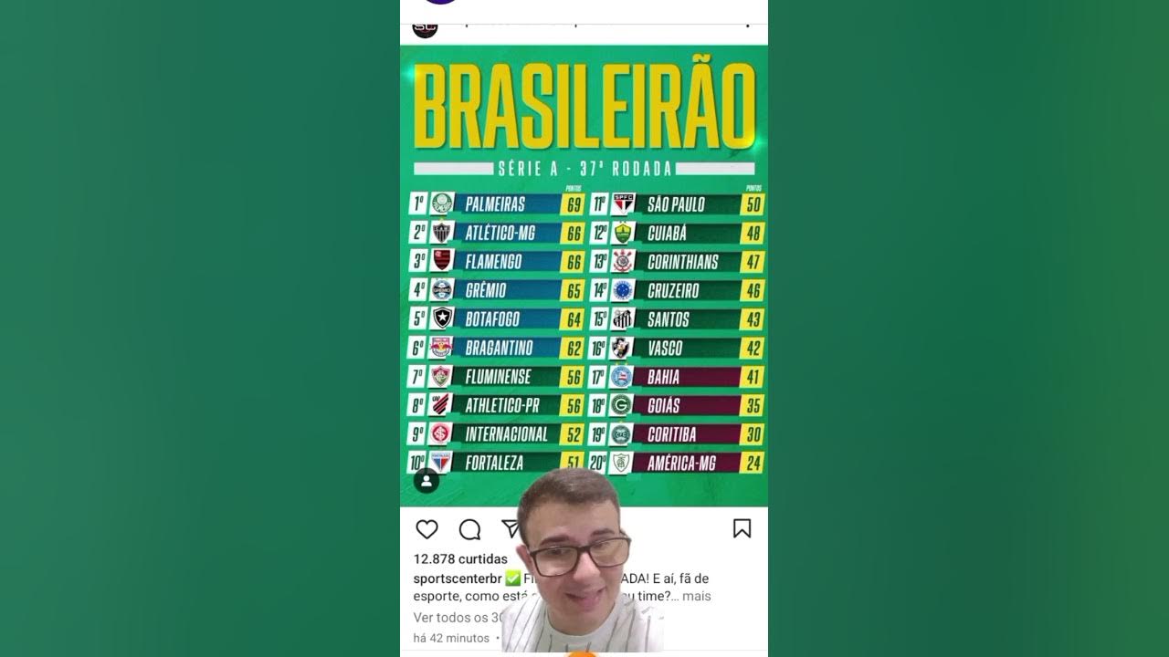 SportsCenterBR - Esses são os resultados dos jogos de