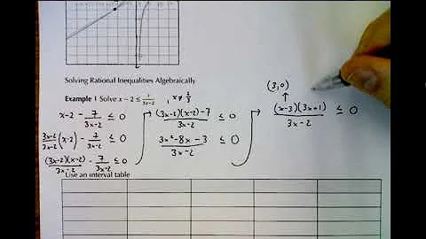 MHF4U1 - 5.5 - Solving Rational Inequalities