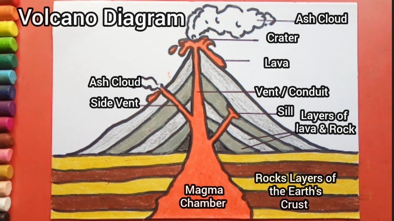 Схема вулкана 5 класс