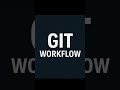 Git & GitHub Workflow 🚀 | Must-Know Commands for Beginners #git #githubflow #github #python