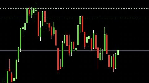 Volatility Index: Sniper Entries with Engulfing Candles.