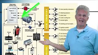 PPGS Lesson 6.9 | Aircraft Systems: Electrical Systems