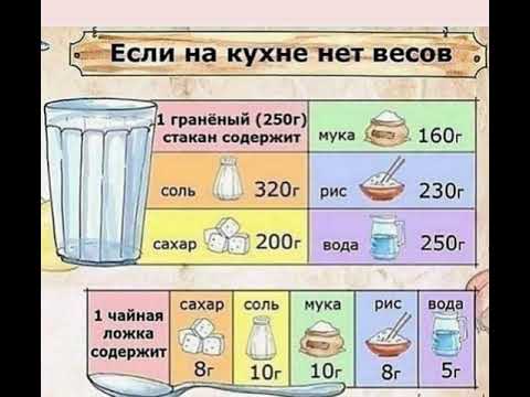 Сколько муки в граненом стакане 250 мл