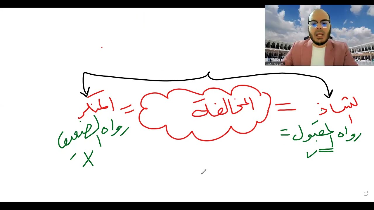 الدرس الثاني=مصطلح حديث=لنهاية الجرح والتعديل=أولى ثانوي=الترم الثاني=المنهج الجديد2025