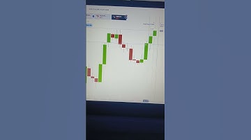 quotex.in $200 trade win using epic strategy  #trading #howtousequotex #qxbroker #quotex #trader