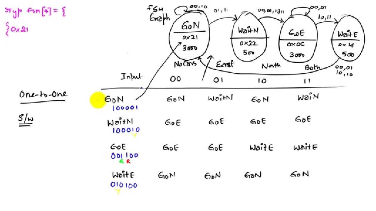 C10 4D Traffic light FSM - YouTube