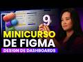 Curso Básico de Figma para Design de Dashboards | Organizando os elementos no Figma | 09