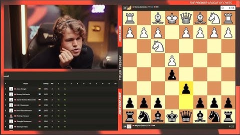 Magnus Carlsen shows us how to play The Philidor Defense