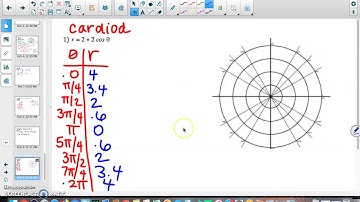 Graphing in Polar with calculator & desmos