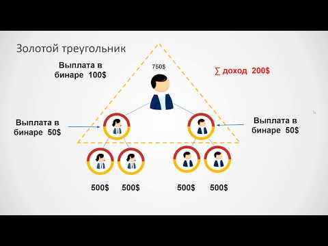 Золотой треугольник в бинаре, как удваивать доходы не напрягаясь. Пакеты Family 3 и Family 5 #advant