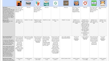Archive - see 1/29/22 video ** Feature Matching Chart for the Top 10 iOS Symbol-Based AAC Apps