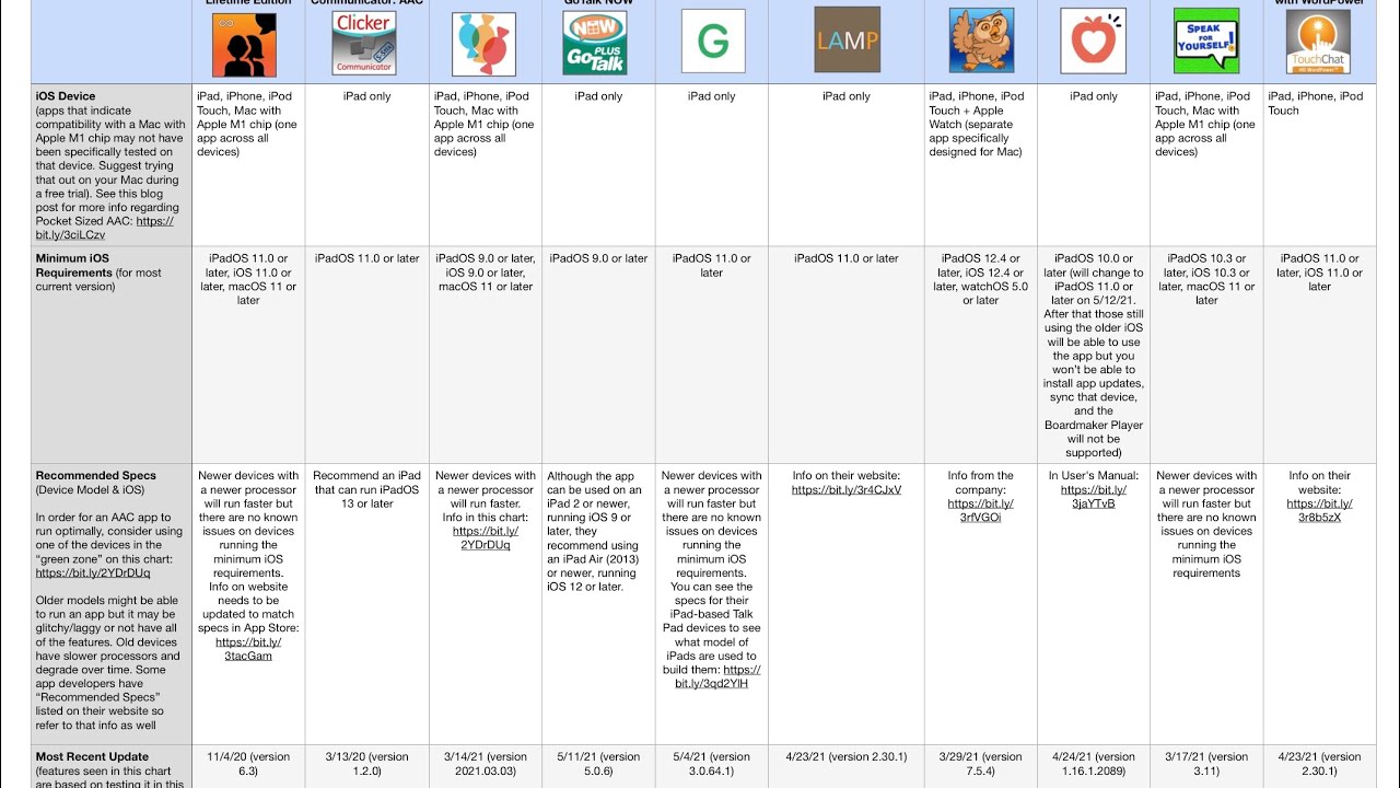 Archive - see 1/29/22 video ** Feature Matching Chart for the Top 10 ...