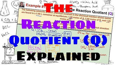 Reaction Quotient - Explained