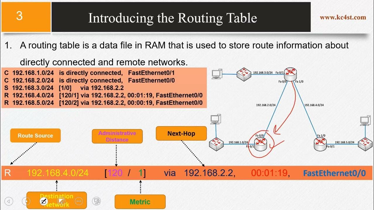 29. Routing Table, Metrics and Types of Routes YouTube