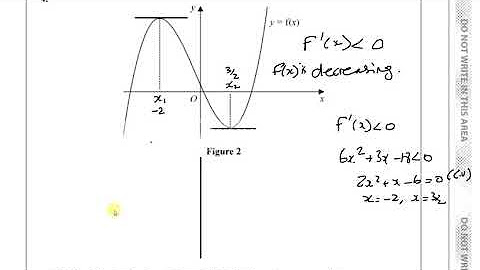 AS MATHS P2 (new) - Sketching Gradient Functions - YouTube