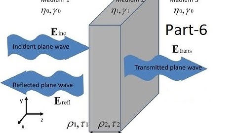 Electromagnetic Theory:Chapter-Wave at boundaries and dispersive media,subtopic-Oblique incidence