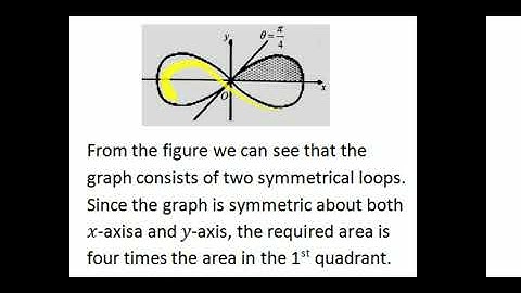 Areas in Polar Coordinate|2nd SEM UG| Calicut University|Complimentary Course Mathematics