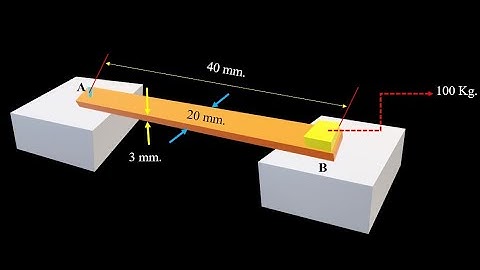 124_Chapter _02 Strain