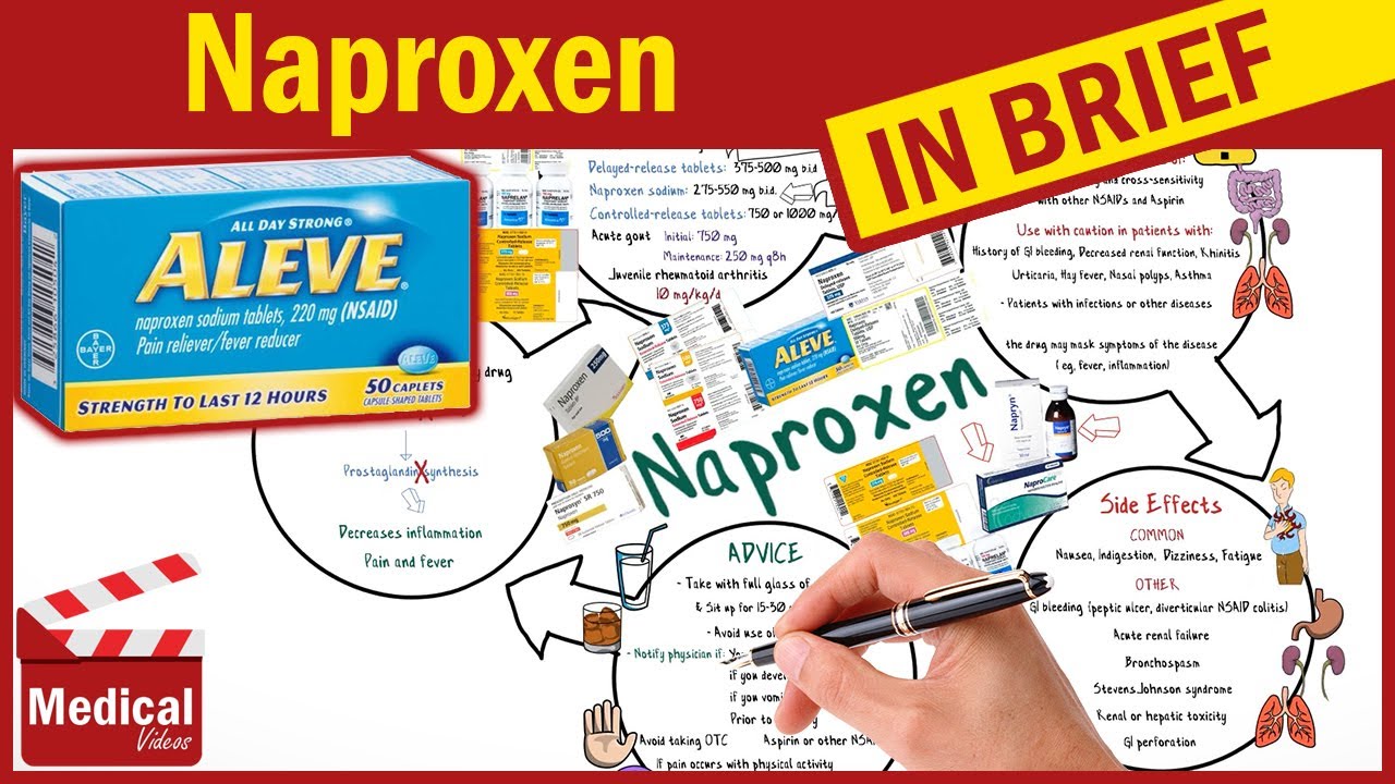 Naproxen ( Aleve - Naprosyn 250mg ): What is Naproxen Used For, Dosage, Side Effects \u0026 Precautions?