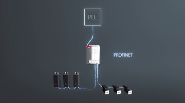 Danfoss VLT® FlexMotion™ with free choice of PLC protocol: Open communication