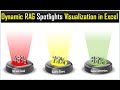 Spotlight Visualization in Excel (Part-1) | Dynamic RAG (Red, Amber, and Green) Stoplights