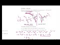 AAE 203 Spring 2022 Practice Exam 2
