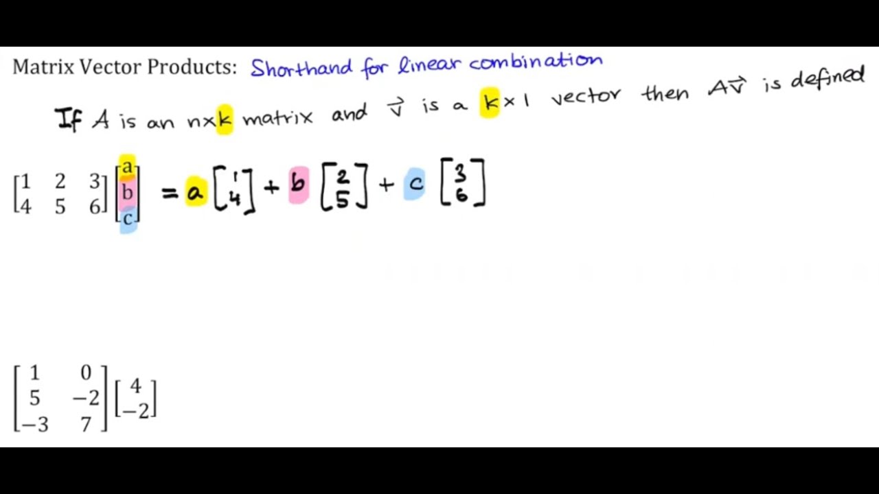 Matrix Vector Products - YouTube