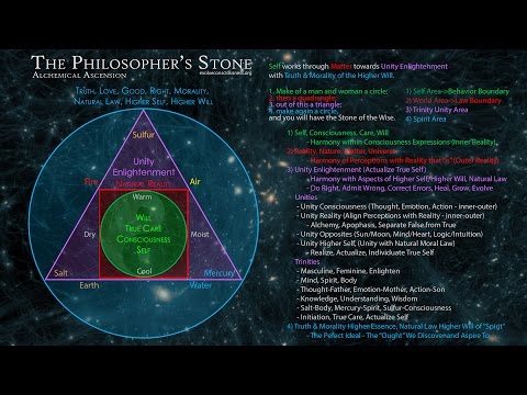 Video: Alchimie. Philosopher's Stone Of Being