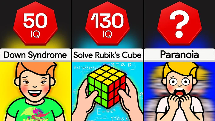 Comparison: You At Different IQ Levels [Part 2]