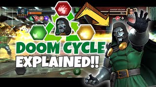 DOOM Cycle Explained (Bigginers) | Mcoc Dr.Doom