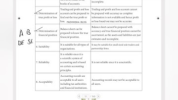 12th SAMACHEER ACCOUNTANCY UNIT 1 DIFFERENCE BETWEEN DOUBLE ENTRY SYSTEM & INCOMPLETE RECORDS