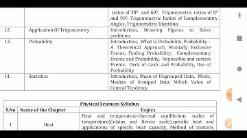 full syllabus for iiit (rgukt-cet)