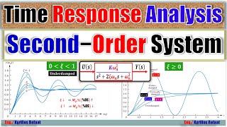 Time Response Analysis: Second−Order Systems - Part 1 | Automatic Control Systems | التحكم الآلي