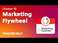 10 | Marketing Flywheel | Big Red Jelly Grow Service