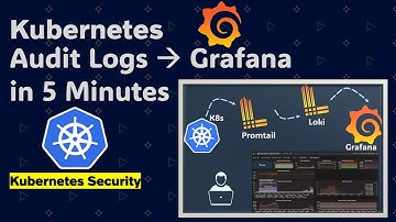 Monitor Kubernetes audit logs to Grafana