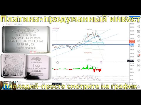 Платина(Platinum) и Палладий-перспективы инвестиций в высокотехнологичные металлы-обзор графиков