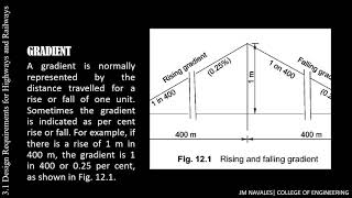 PART 1 of 3: REPORT IN CE 4 (HIGHWAY AND RAILROAD ENGINEERING)