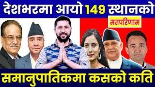 देशभर १४९ ठाउँमा मतपरिणाम आउदा कसको जित कति || Election Result Live Today || Rabi