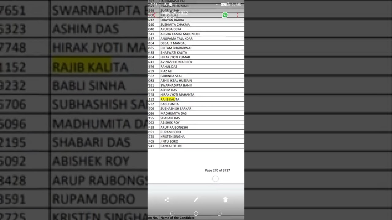 ESIC MTS PRE cleread from assam 171 marks out of 200.