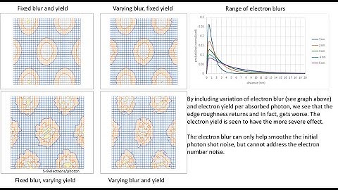 Stochastic Local Electron Blur and Yield Variation in EUV Lithography
