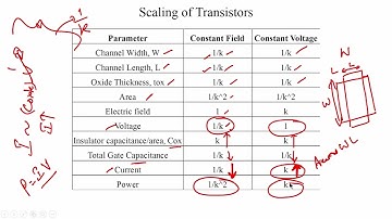 Scaling of MOSFETs #ch19 #swayamprabha